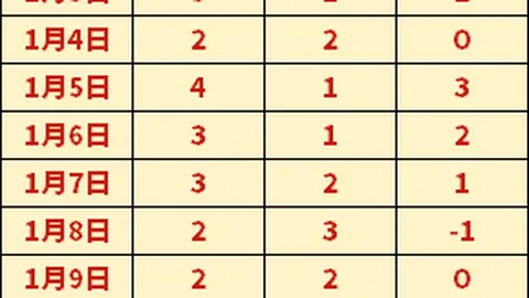 詹姆斯巧妙助攻克内克特空中扣篮得手