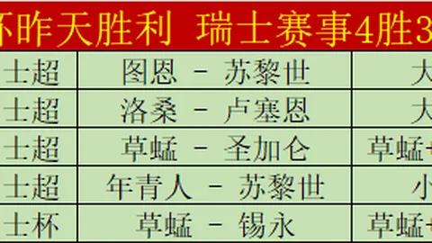 哈登蜕变之旅：在争议中跻身联盟前列，27+21！25+15！抉择无疑问