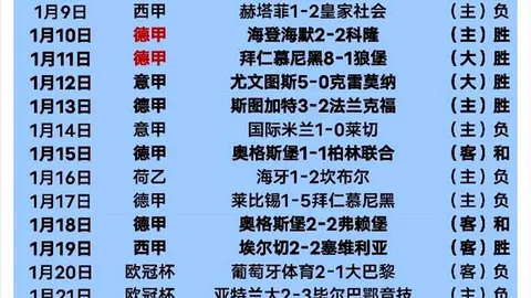 拜仁豪取11连胜！近战多特全胜，10胜1平辉煌纪录再续！
