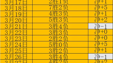 拉什福德团队与德科积极谈判，薪资非障碍因素
